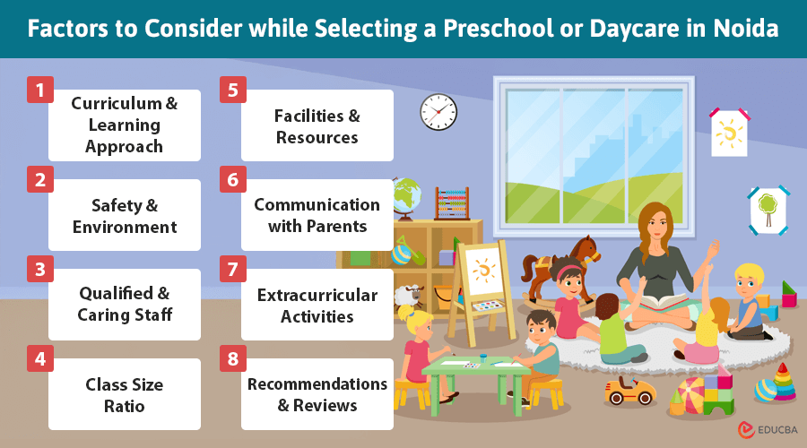 Selecting a Preschool or Daycare in Noida