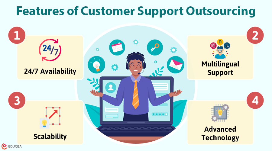 Customer Support Outsourcing