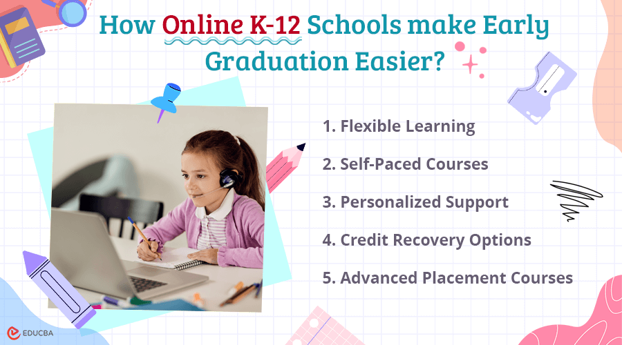 Online K-12 School