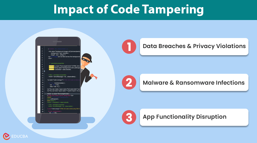 Code Tampering