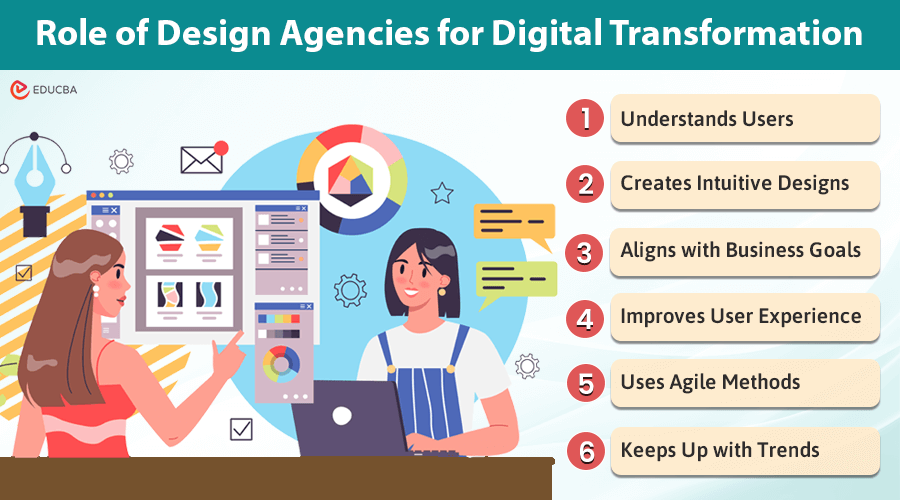 Design Agencies for Digital Transformation