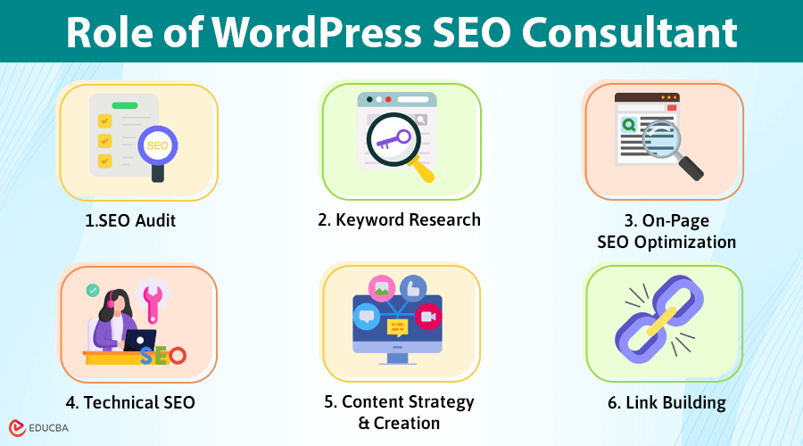 WordPress SEO Consultant