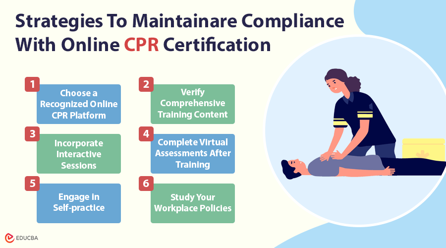 Compliance with Online CPR