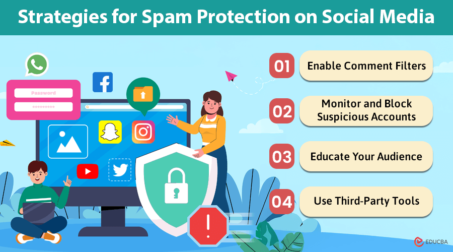 Spam Protection on Social Media