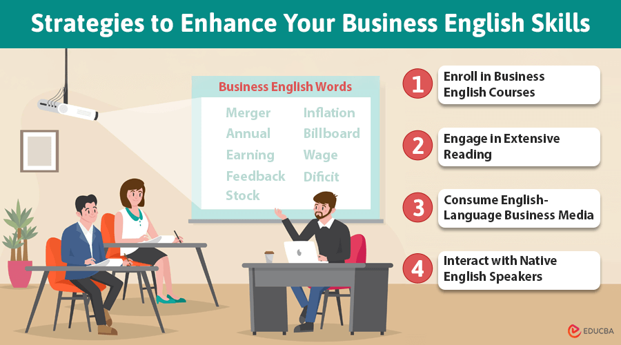 Mastering Business English