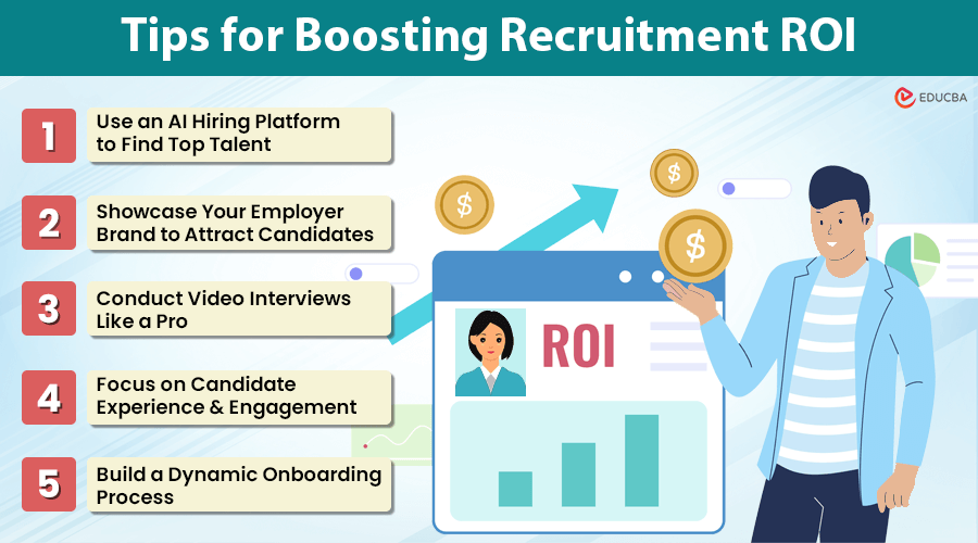 Recruitment ROI