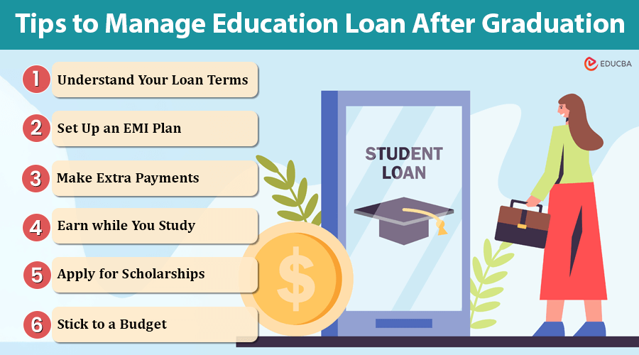 Manage Education Loan After Graduation