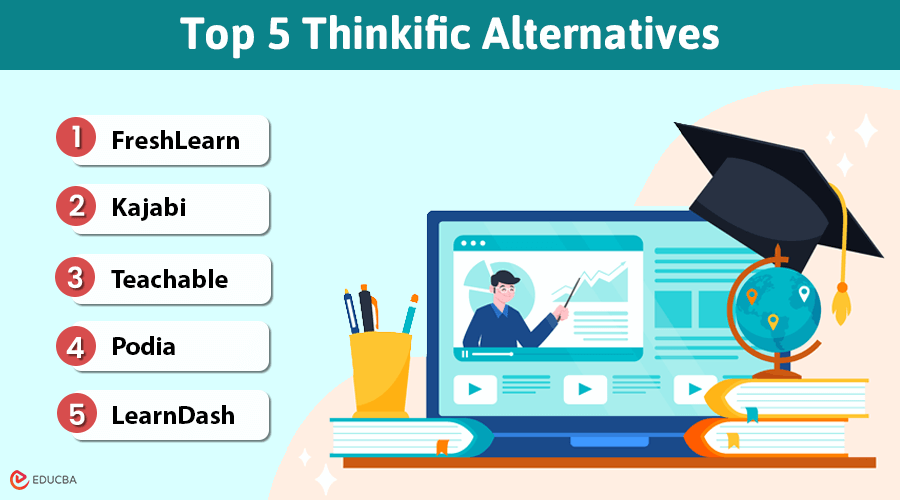 Thinkific Alternatives