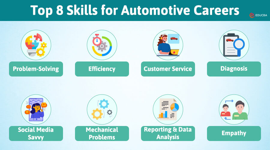 Skills for Automotive Careers