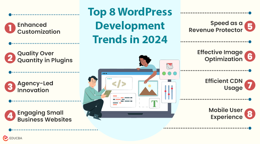 WordPress Development Trends in 2024