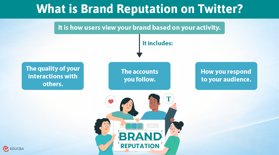 Brand reputation on Twitter