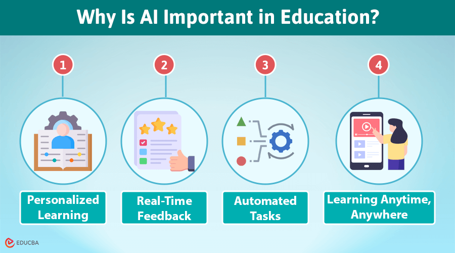 AI in Edtech