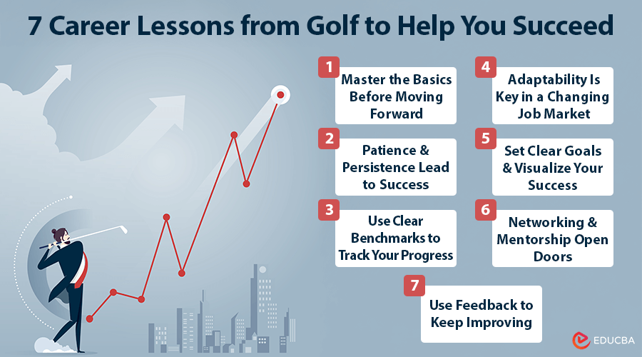 Career Lessons from Golf