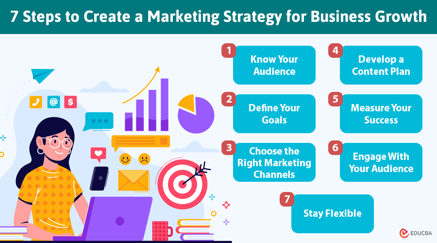 Marketing Strategy for Business Growth