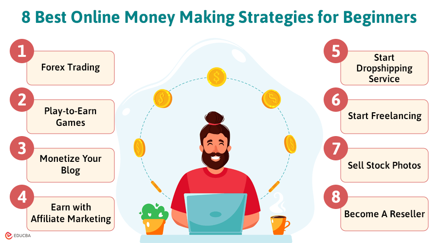 Online Money Making Strategies