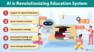5 Key Applications Showing How AI is Revolutionizing Education