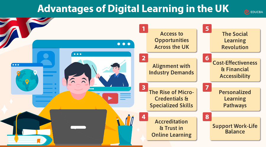 Digital Learning in the UK