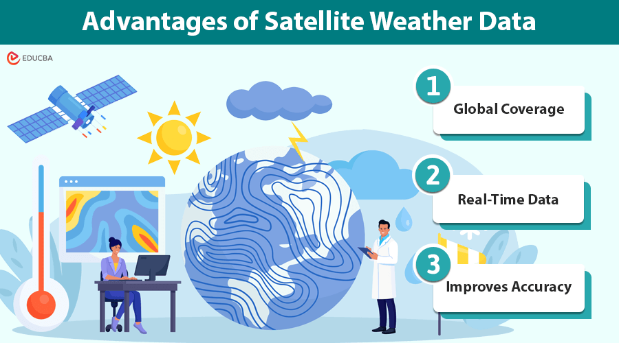 Satellite Weather Data