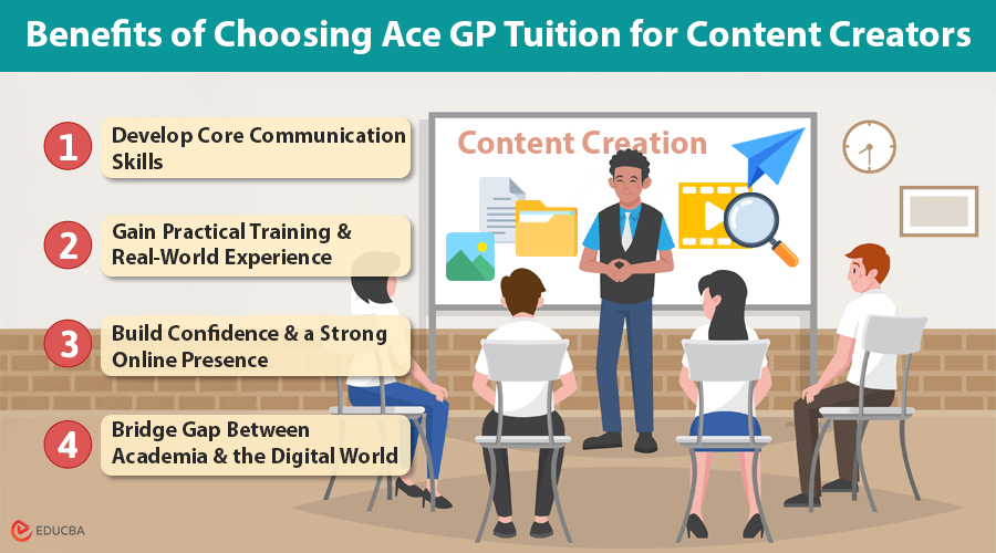 Ace GP Tuition for Content Creators