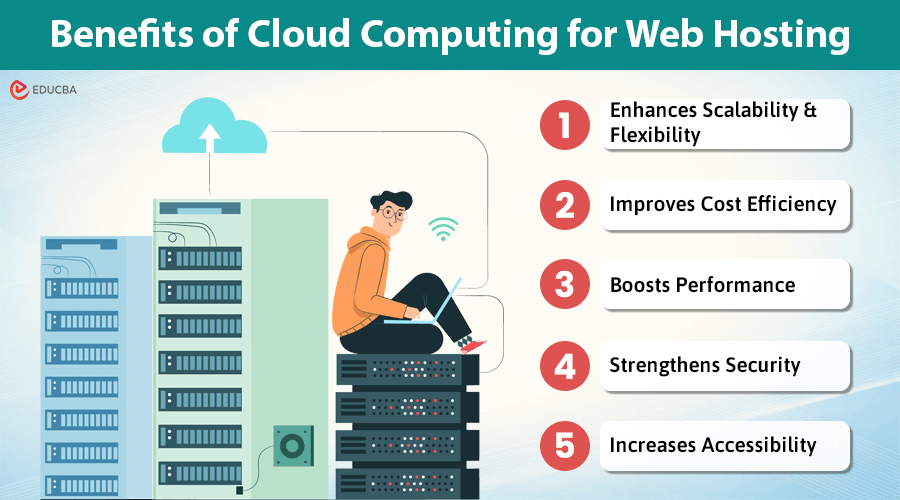 Cloud Computing for Web Hosting