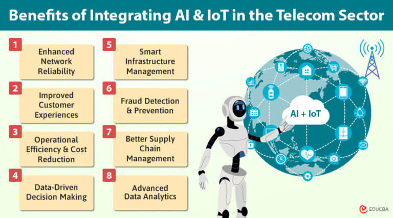 Integration of AI and IoT in Telecommunications Sector
