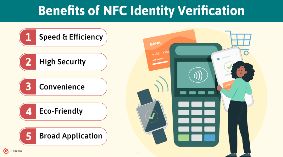 NFC Identity Verification