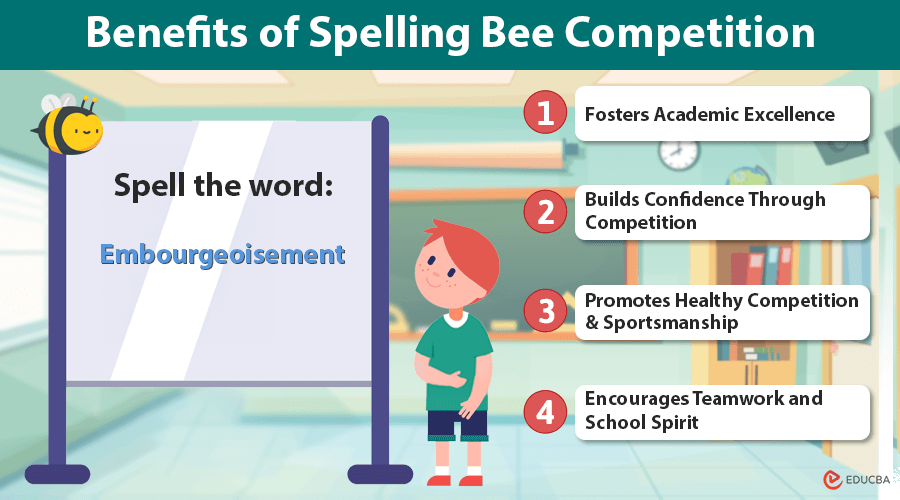 Benefits of Spelling Bee Competition