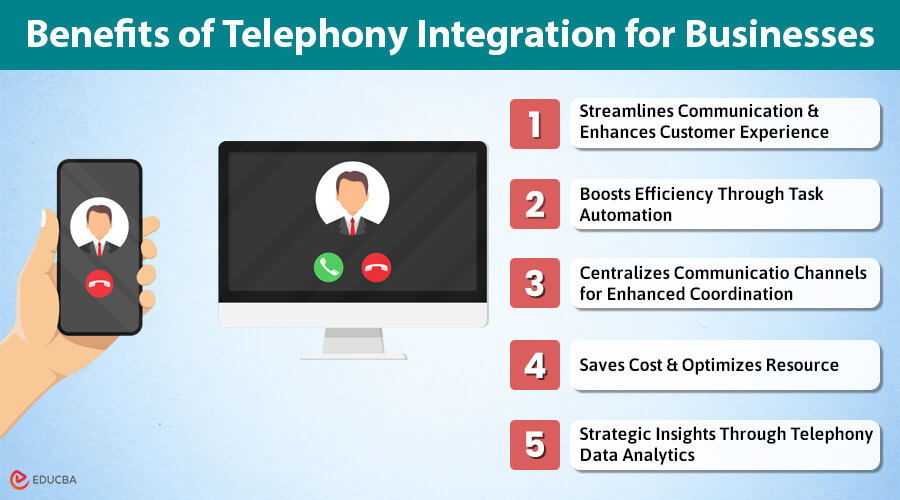 Benefits of Telephony Integration for Businesses