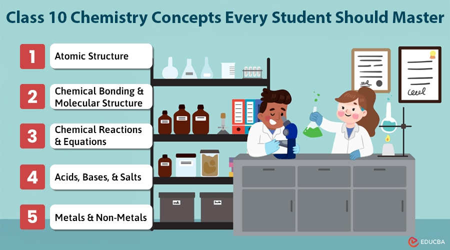 Class 10 Chemistry