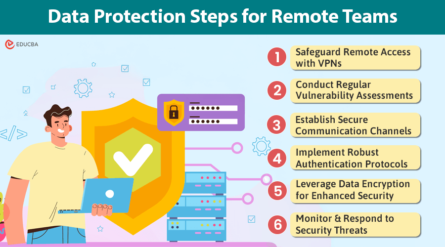 Data Protection Steps for Remote Teams