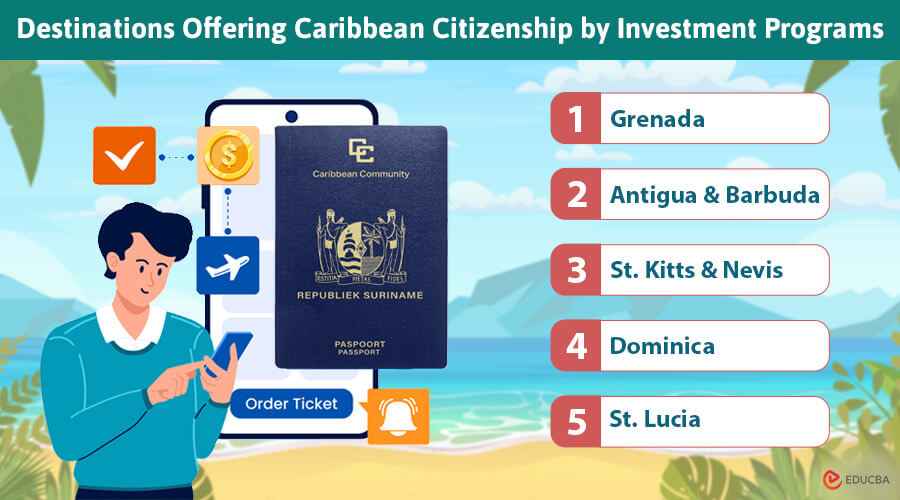 Caribbean Citizenship by Investment