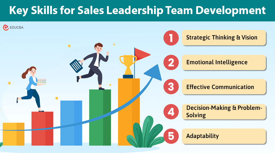 Leadership Team Development for Sales