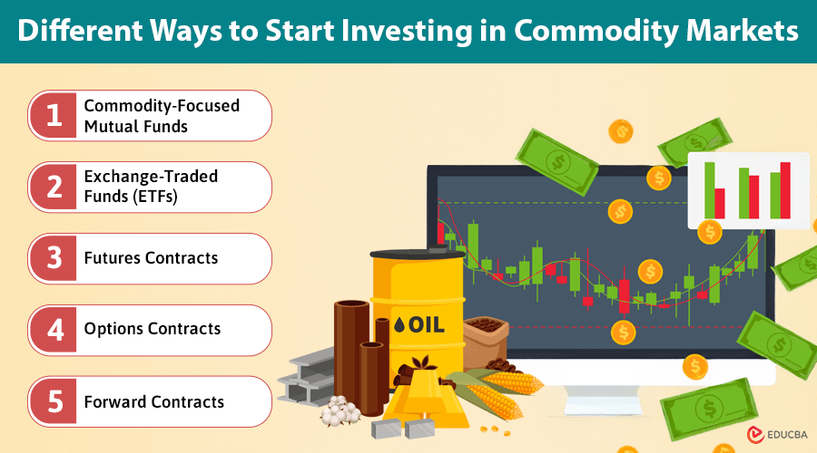 Investing in Commodity Markets