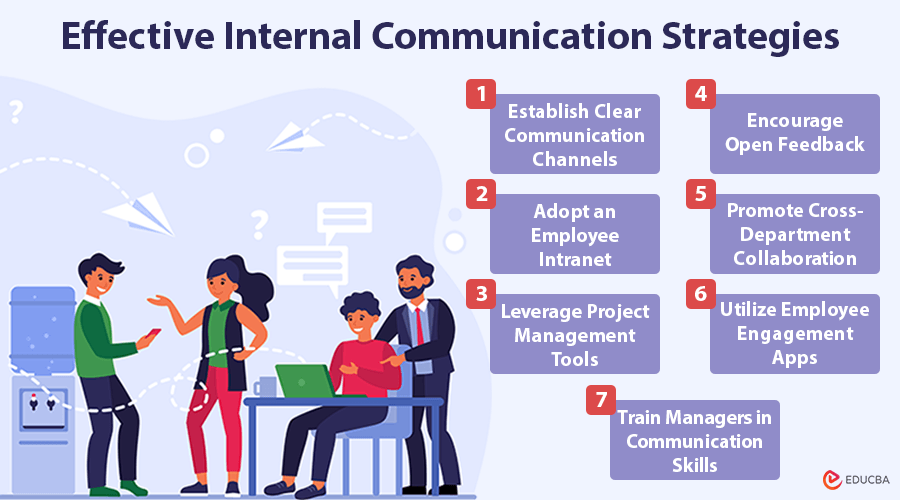 Effective Internal Communication Strategies