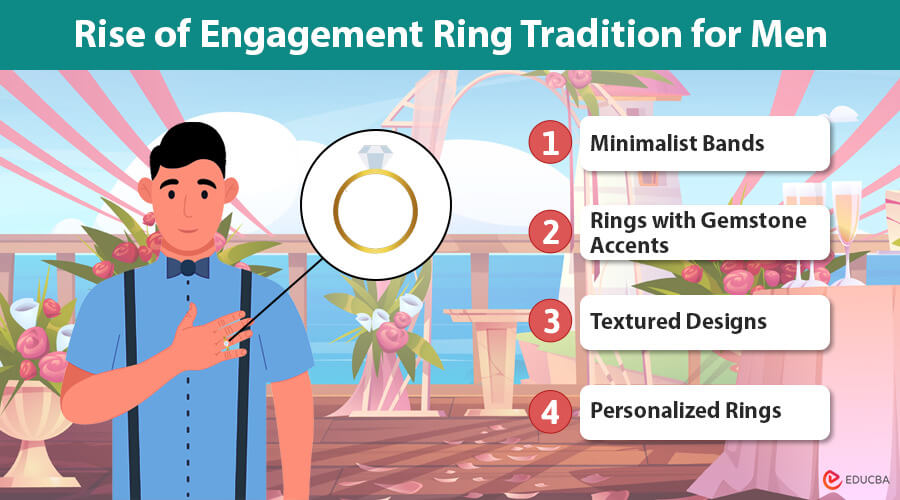 Engagement Ring Tradition