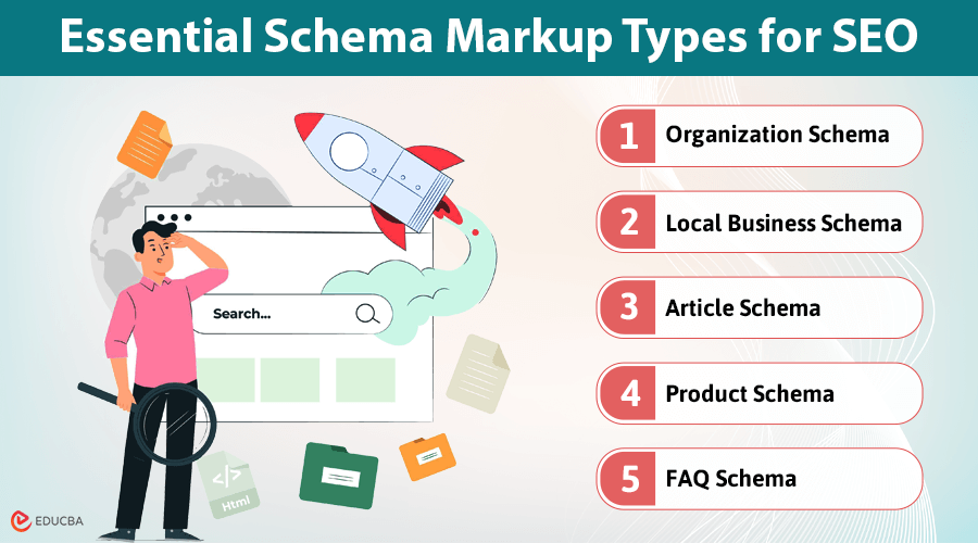 Schema Markup