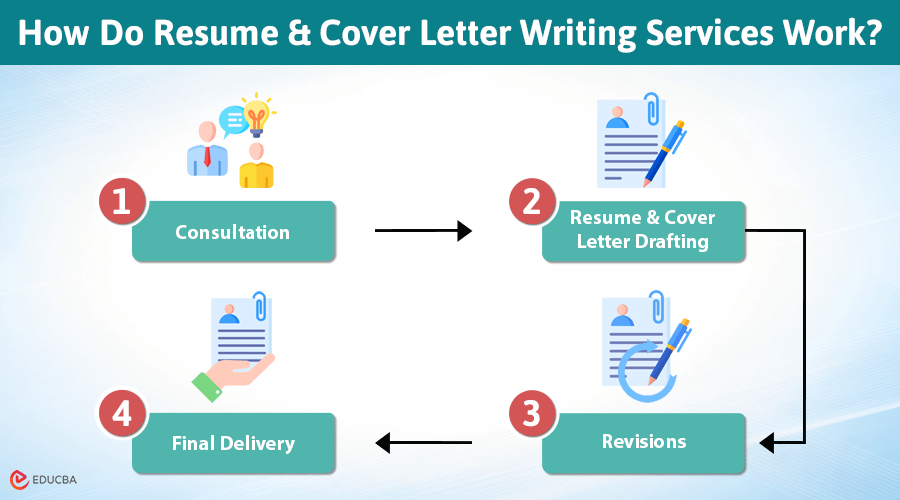 Resume Writing Service