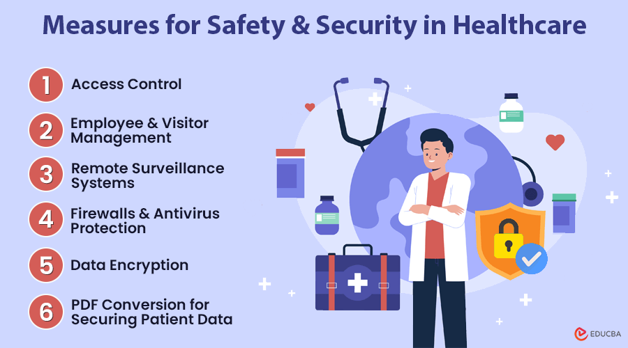 Measures for Safety and Security in Healthcare