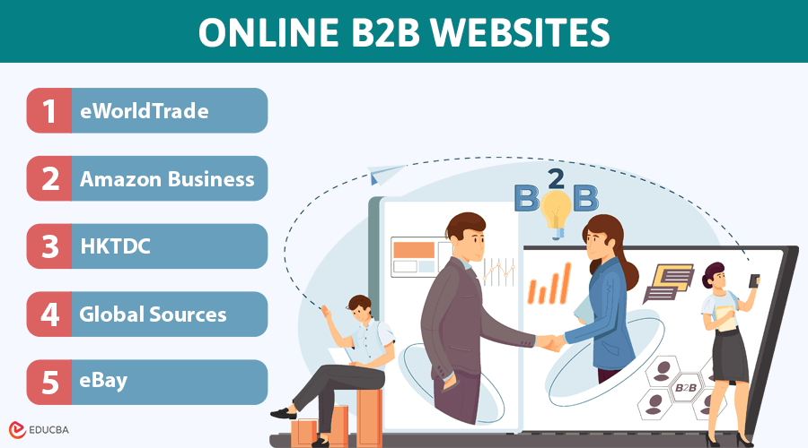 Online B2B Websites