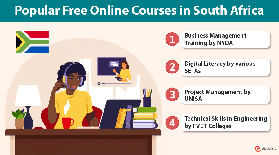 Free Online Courses In South Africa