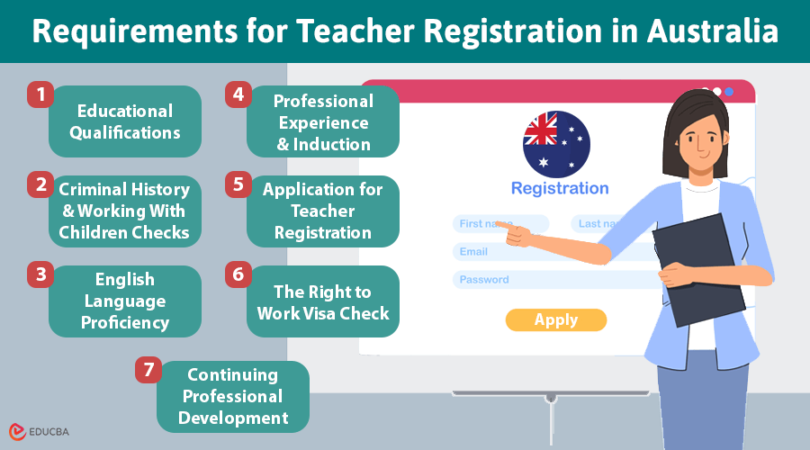 Teacher Registration in Australia