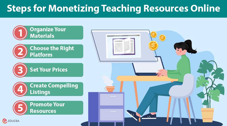 Monetizing Teaching Resources Online