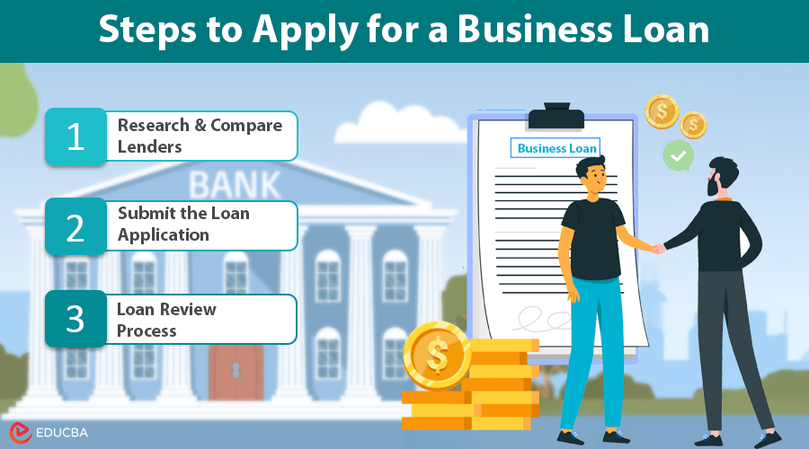 How to Get a Business Loan