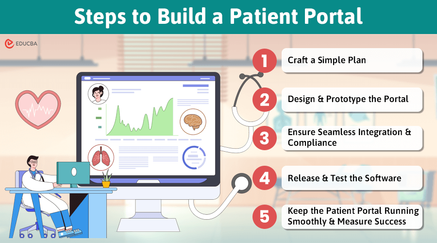 Build a Patient Portal