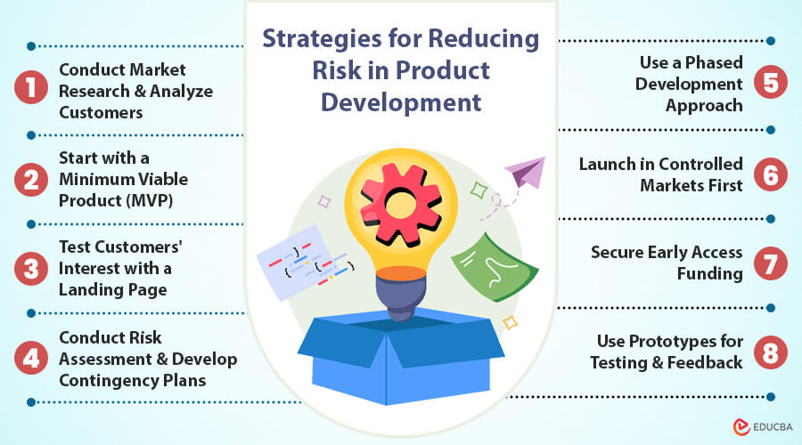 Reducing Risk in Product Development