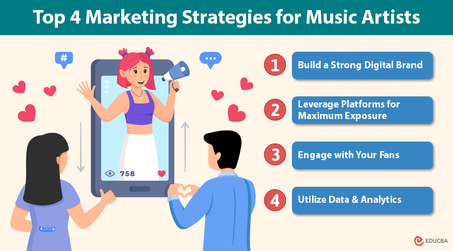 Marketing Strategies for Music Artists