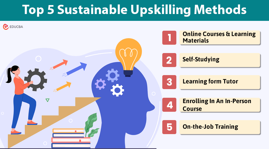 Sustainable Upskilling Methods