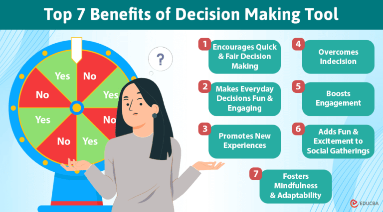 Top 7 Helpful Benefits of Decision Making Tool | EDUCBA