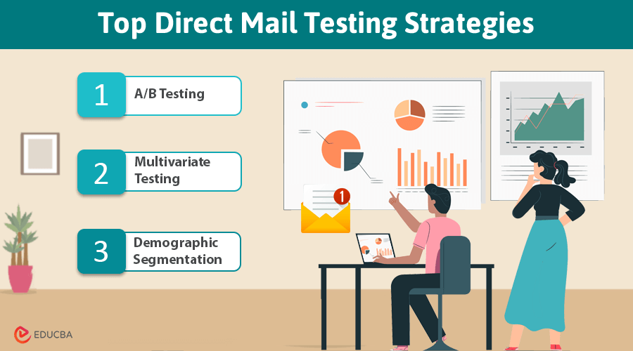 Direct Mail Testing Strategies