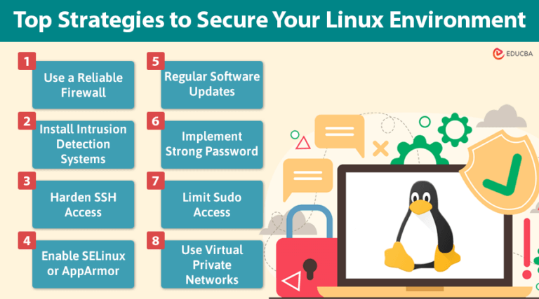 Linux VPS Security | Tools, Techniques, and Strategies